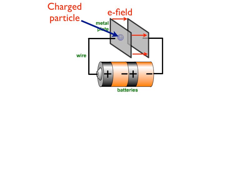01 AP Capacitance 01.005-001